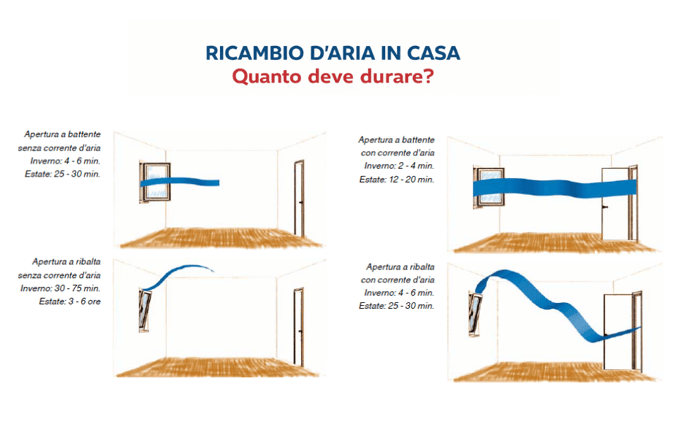 Ricambio daria in casa