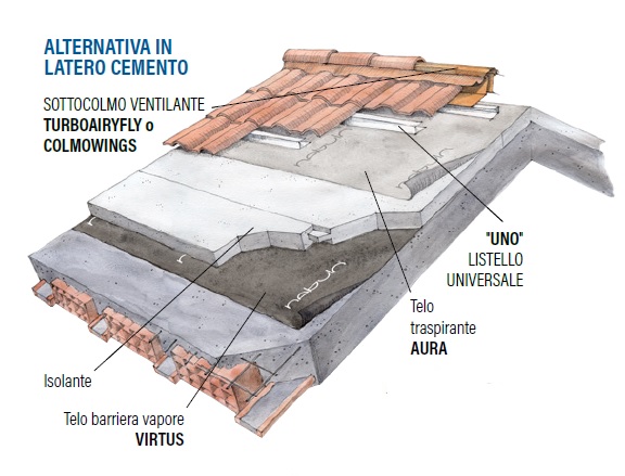 Tetto Ventilato latero cemento con il sistema aria Officine Rasera1